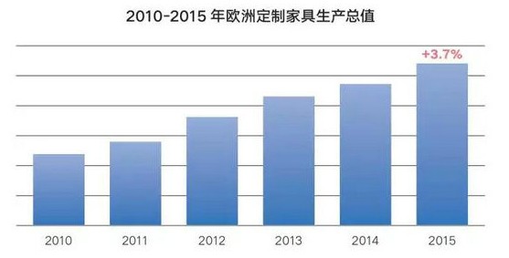 定制廚具需求量大，行業趨勢升高01.jpg