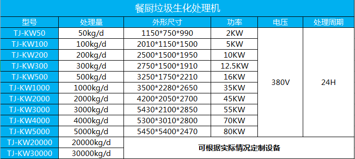 餐廚垃圾處理設備型號