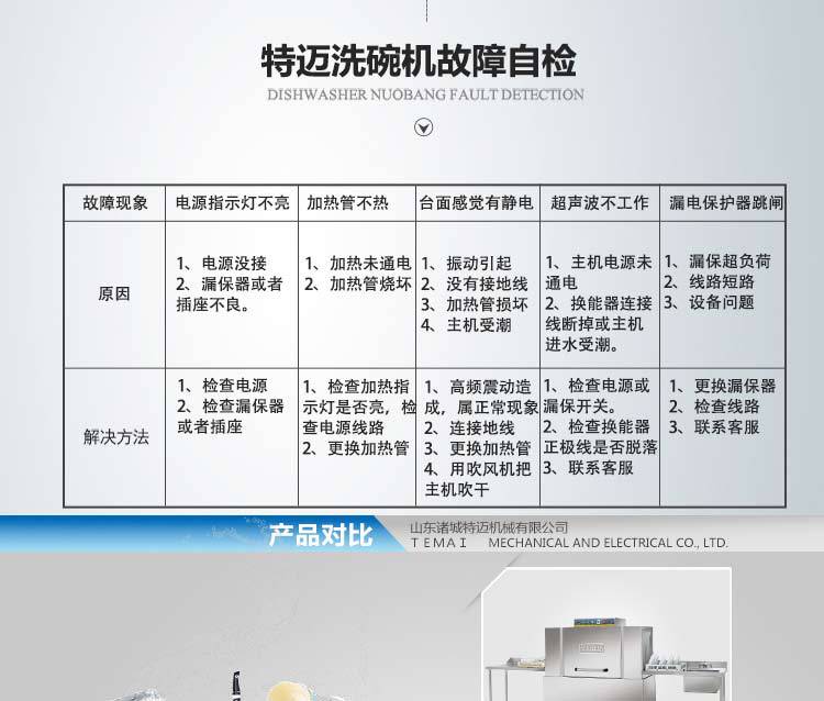 洗碗機詳情_24