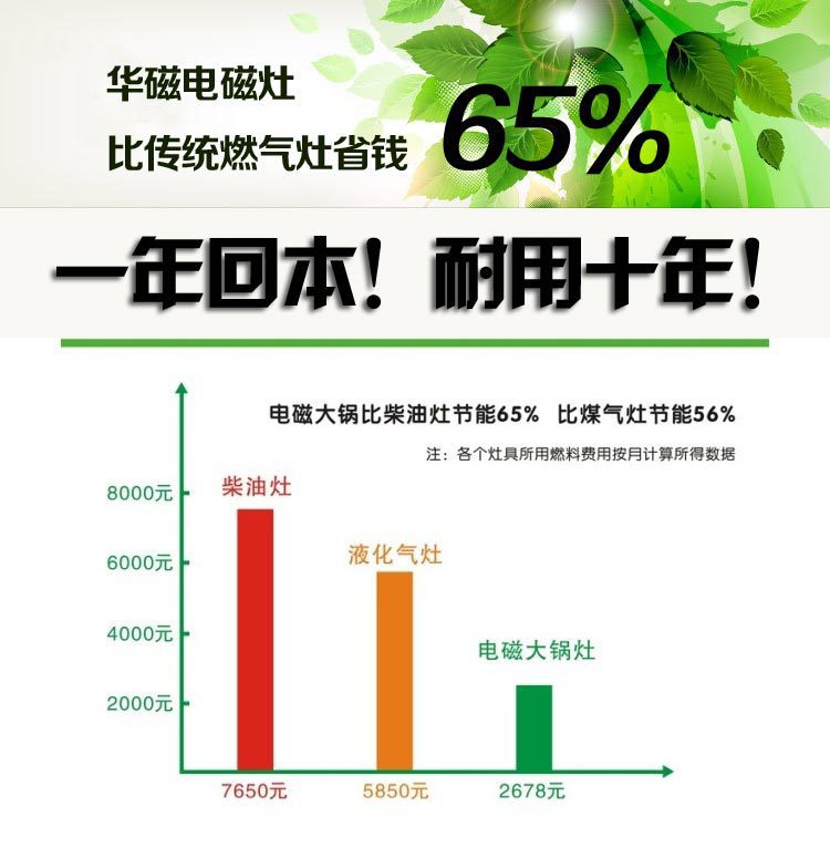 批發價格 商用0.8米超聲波洗碗機 全自動小型商用洗碗洗菜機廠家