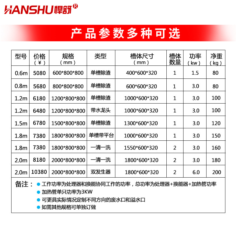 悍舒 自動洗碗機1.8米商用超聲波洗碗機飯店洗菜洗碟刷碗洗碗機