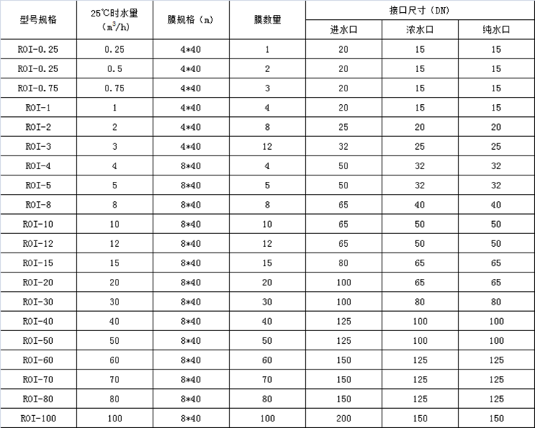 現(xiàn)貨熱賣大型商用RO膜反滲透凈水器直飲水處理設(shè)備學(xué)校游泳池專用