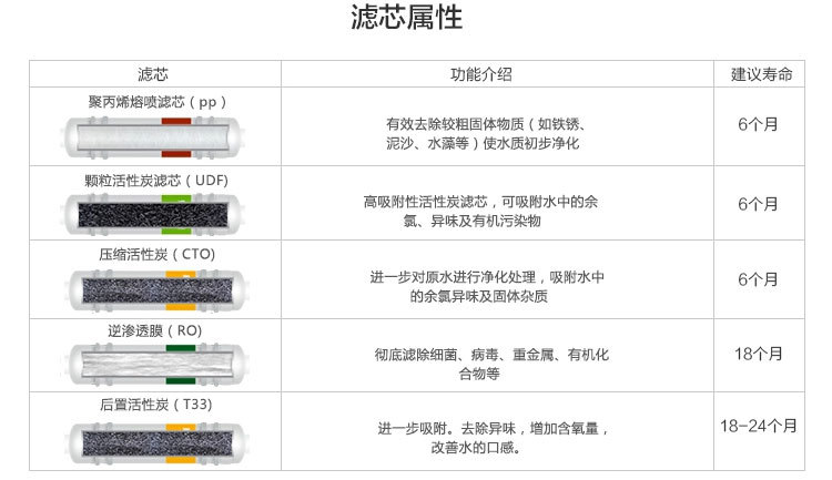 家用商用箱式蘋果6代凈水器RO反滲透純水機直飲機過濾器整機散件