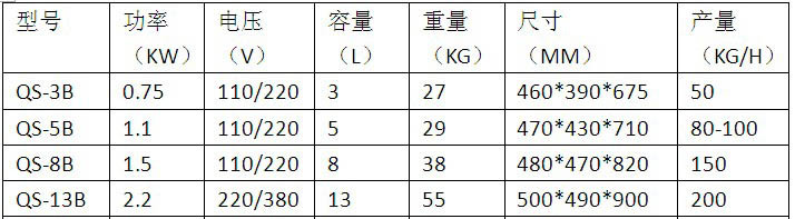 全自動食物切碎機不銹鋼立式電動絞碎機商用小型剎菜機 高產能