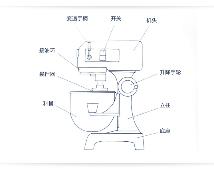 力豐B10攪拌機 商用打蛋機 和面機 多功能打蛋器 蛋糕店設備 10L