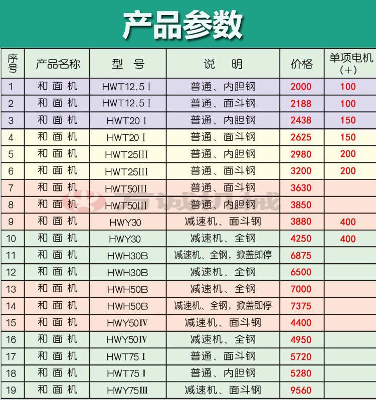 供應25公斤商用和面機靜音款式不銹鋼加厚型減速機超靜音廠家直銷