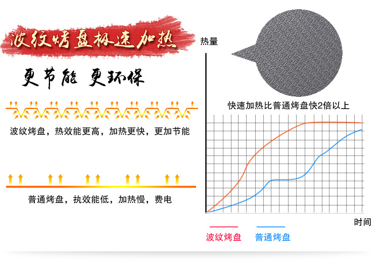 廠家直銷面面俱到電餅鐺家用多功能懸浮式雙面加熱煎烤機商用禮品