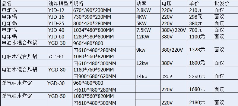 華星12型廠家直銷(xiāo)電炸爐設(shè)備加厚油盆電炸爐 商用單缸電炸爐