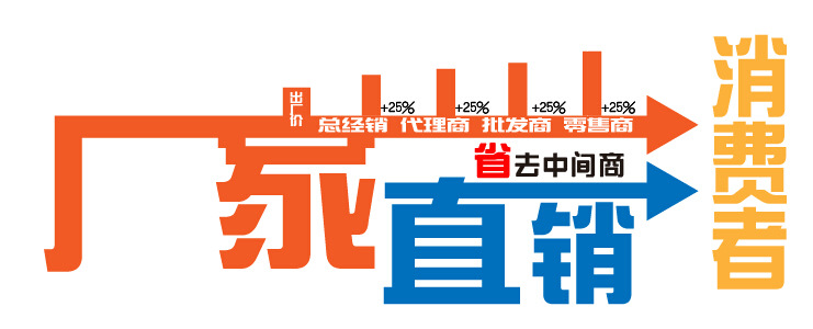 直銷供應 電炸爐單缸雙缸油炸鍋 商用溫控加厚單篩油炸機炸薯條機