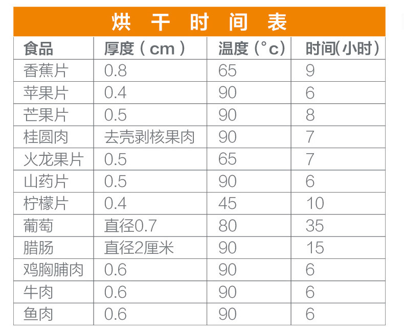 廠家直銷商用烘干機 食品烘干機家用 蔬菜水果脫水機不銹鋼干果機