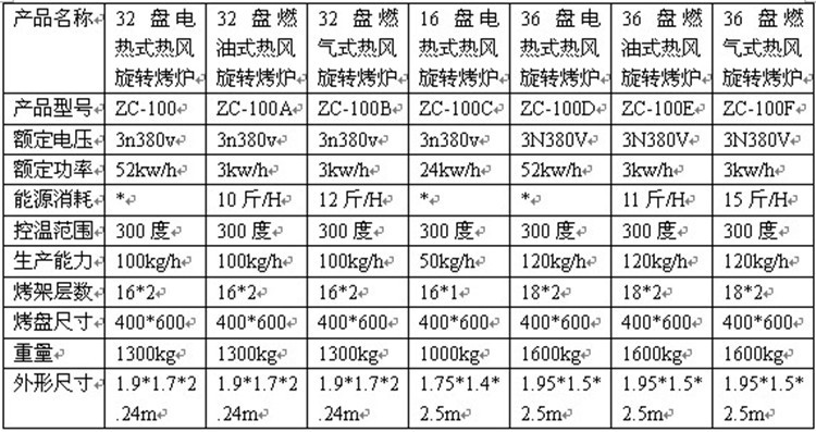 商用食品類烤箱 熱風旋轉箱 不銹鋼熱風循環烘干箱烘烤箱