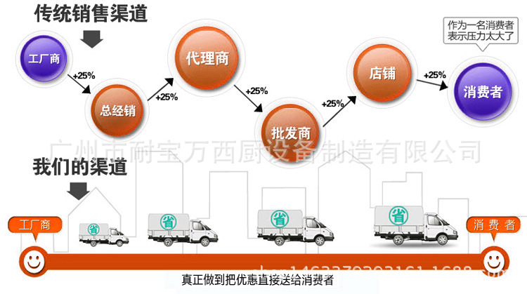 商用臺式平扒爐 耐寶萬 燃?xì)獠讳P鋼鐵板扒爐 鐵板魷魚機(jī) 煎餅機(jī)