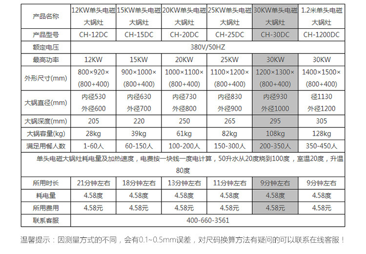 大炒爐詳情頁(yè)750版_10