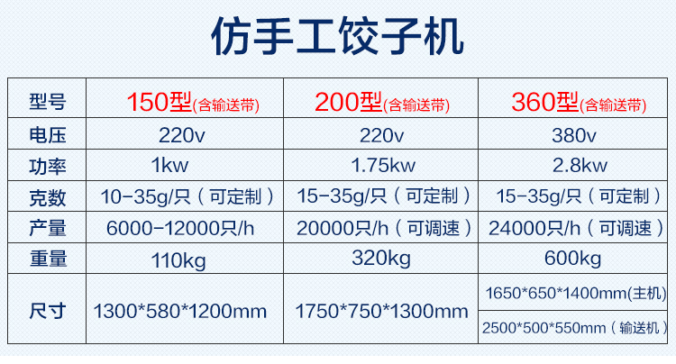 2017年新款商用防整形型餃子機全自動餃子機 廠家批發(fā) 量大優(yōu)惠