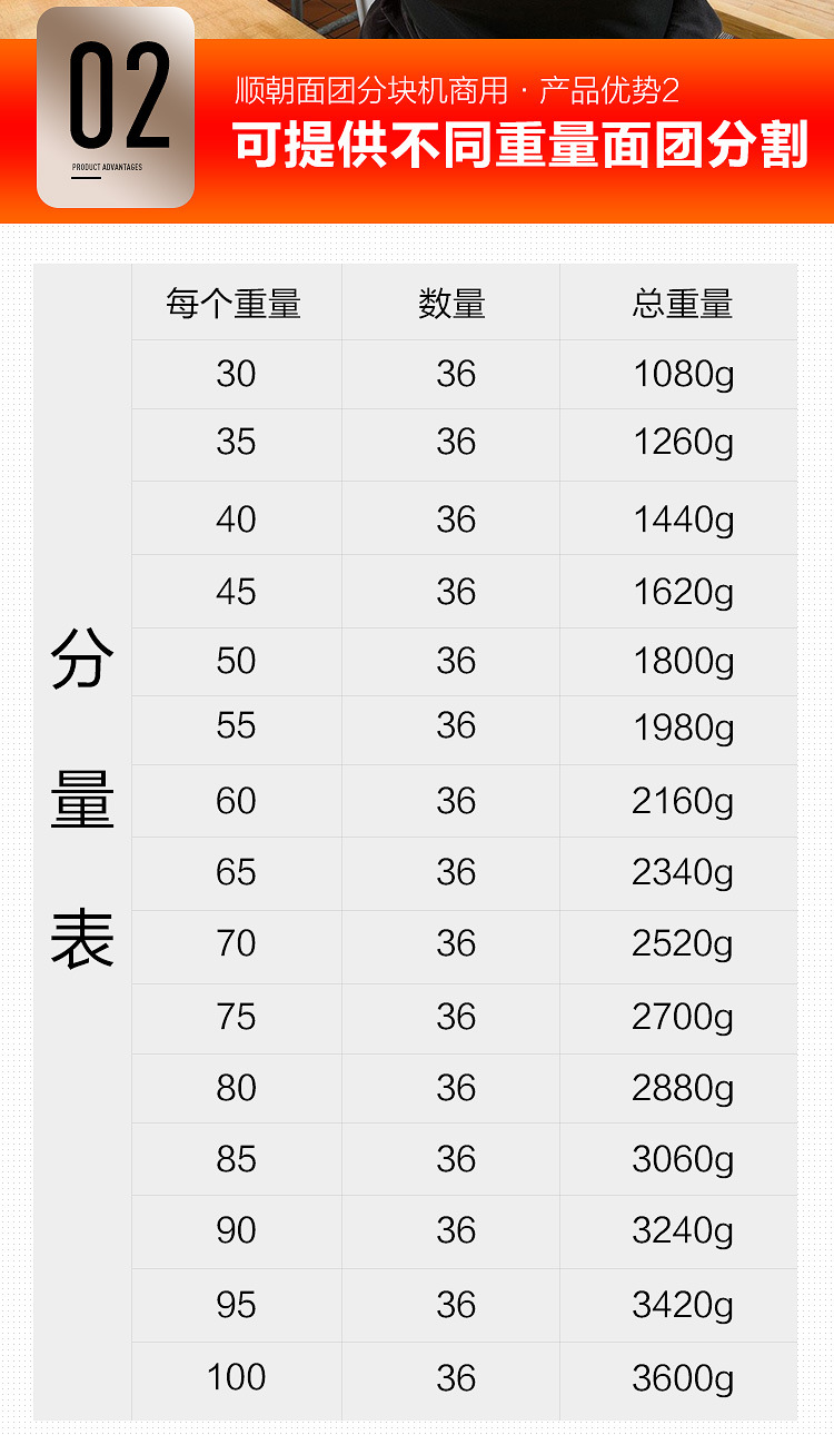 面團(tuán)分塊機(jī)餡料36盤(pán)自動(dòng)化分塊面包面團(tuán)分割機(jī)商用不銹鋼