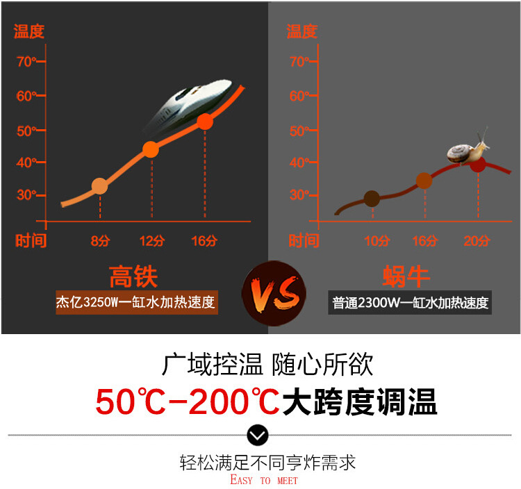 杰億雙缸雙篩電炸爐 FY-12L-2商用煎炸鍋油炸爐炸雞炸薯條小吃機(jī)