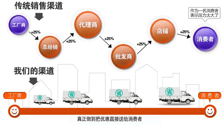 烤腸機(jī)加工不銹鋼7管熱狗機(jī) 烤香腸機(jī)器商用雙控溫帶門帶燈249元