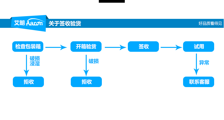 棉花糖機電動商用電熱錦花棉花糖機器 優(yōu)閑 兒童情侶