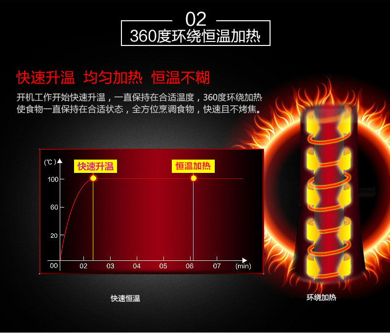 萬(wàn)卓蛋腸機(jī)商用燃?xì)獾鞍c機(jī)蛋卷機(jī)早餐雞蛋杯全自動(dòng)蛋爆腸烤腸機(jī)