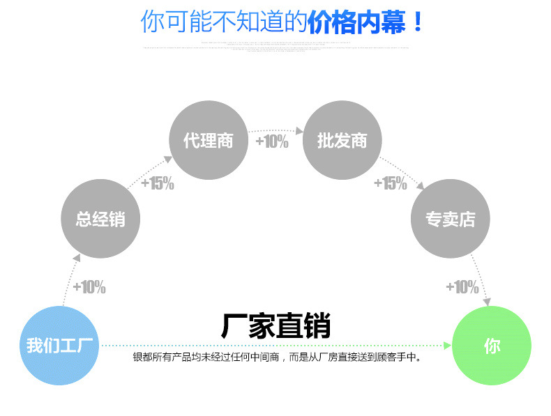 銀都冰柜商用立式雙門不銹鋼廚房柜冷凍柜速凍柜保鮮冰箱立式冷柜