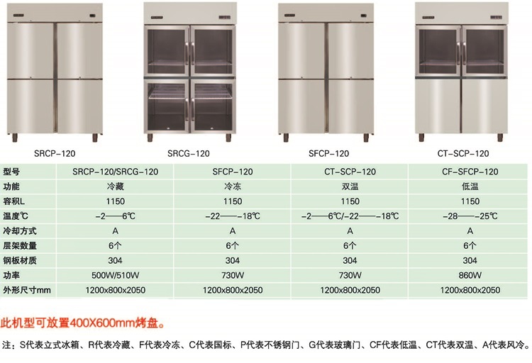 HISAKAGE四門冷藏展示柜SRCG-120 風冷冷藏冰箱 展示冷柜