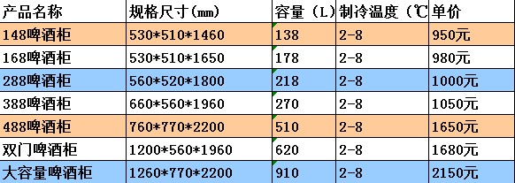 宜鑫佳啤酒柜飲料柜 立式蔬菜冷藏保鮮展示柜 單雙門陳列柜