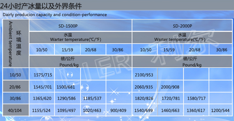 24小時(shí)產(chǎn)冰量1500 2000利爾