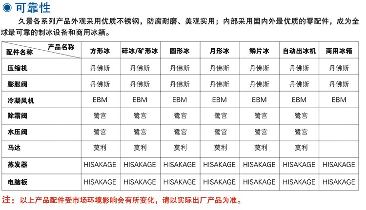 久景制冰機配置