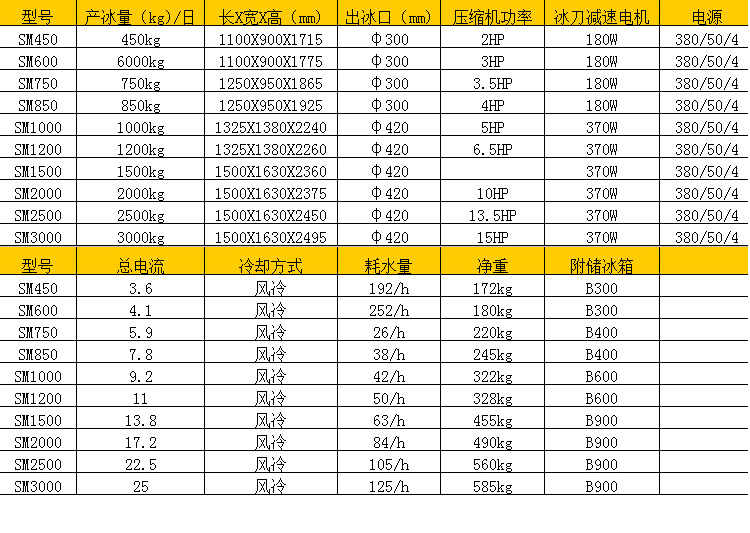 臺州廠家銷售制冷機(jī)械設(shè)備 商用制冰機(jī) 片冰機(jī)設(shè)備批發(fā)定制