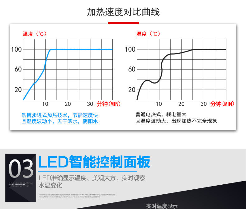 浩博步進式開水器商用全自動電熱開水機奶茶店燒水機器熱飲水機