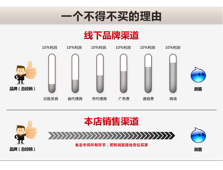 供應電子雙暖咖啡暖爐子 多功能商用保溫咖啡爐頭電加熱雙頭