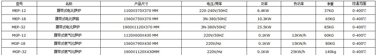 圣納MGP-18商用履帶式燃?xì)獗人_烤爐 比薩店專用鏈?zhǔn)饺細(xì)馀_烤箱