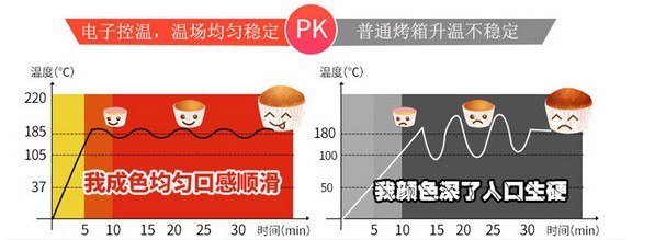 圣納MGP-18商用履帶式燃?xì)獗人_烤爐 比薩店專用鏈?zhǔn)饺細(xì)馀_烤箱