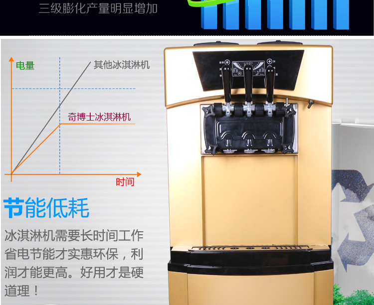 奇博士冰淇淋機機商用全自動 立式雪糕機三色甜筒機 軟冰激凌機器