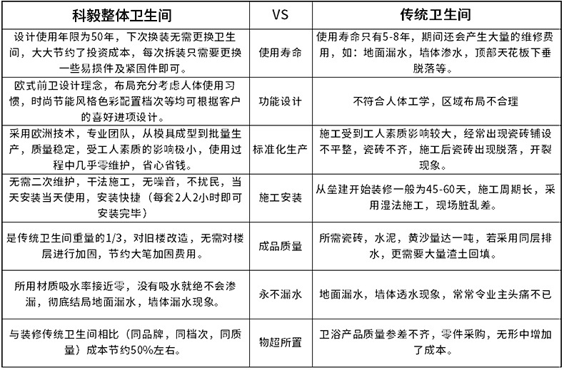 賓館集成整體衛生間 酒店集成整體淋浴房公寓出租房臨時快捷廁所