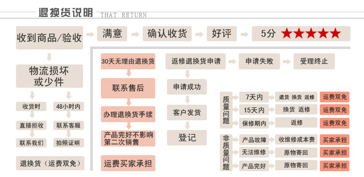 廠家直銷整體淋浴房桑拿蒸汽沐浴房賓館酒店工程現(xiàn)代家庭獨立浴室