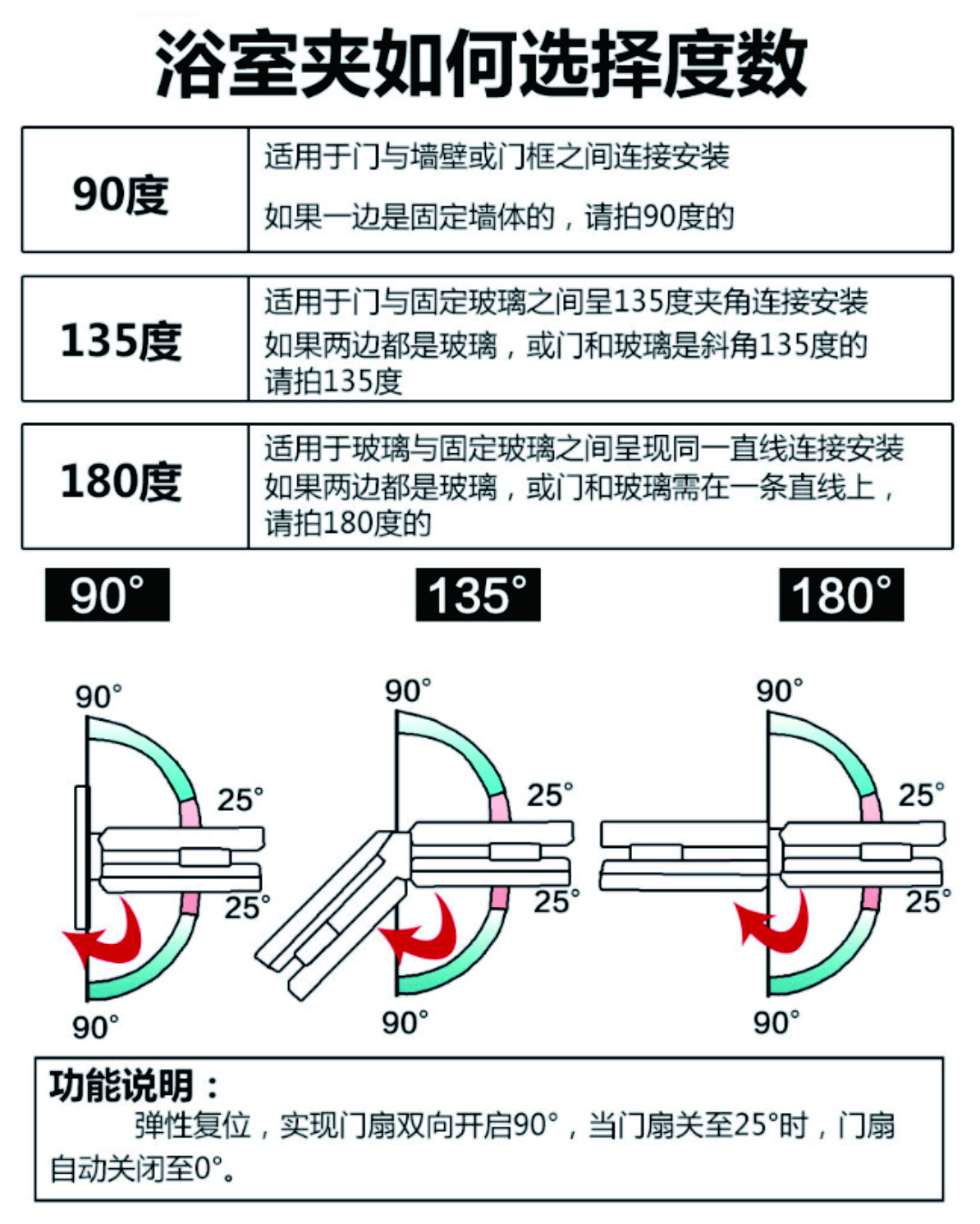 內(nèi)頁浴室夾度數(shù)