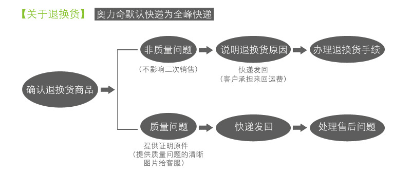 廠家酒店智能光感噴香機加香機自動定時噴香機器 空氣清新擴香機