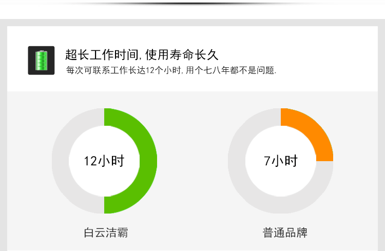 潔霸BF535地面地毯強力吹干機(jī)酒店衛(wèi)生間地面賓館商場吹風(fēng)機(jī)