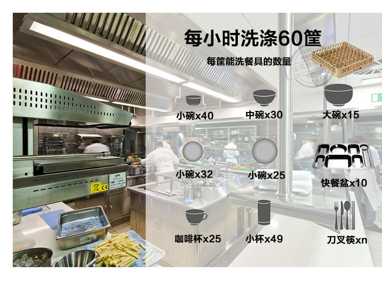 上海全自動洗碗機租賃，商用洗碗機 自動洗碗機 洗碗機出租