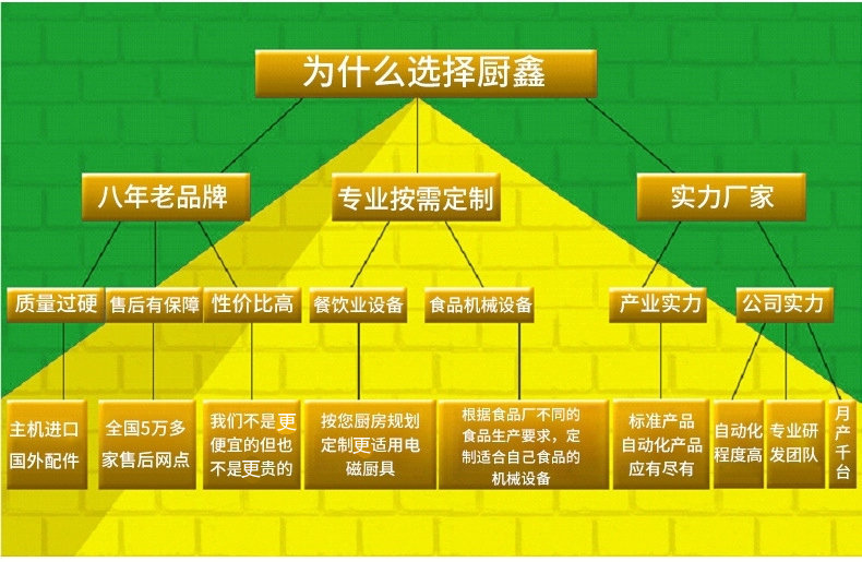 供應酒店餐飲專用廚房設備電磁單頭單尾小炒爐304不銹鋼廠家直銷