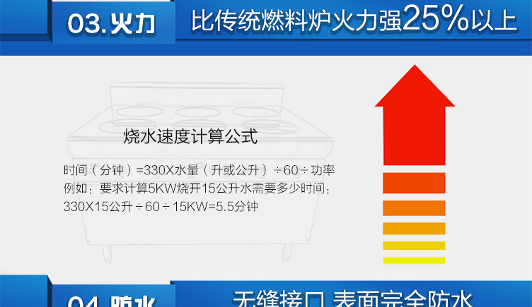 六頭煲仔爐詳情_13