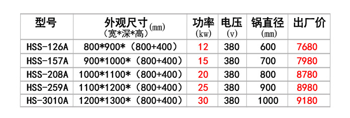 商用電磁爐12/15/20/25/30KW飯?zhí)么箦佋?廚房大功率電磁灶 設(shè)備