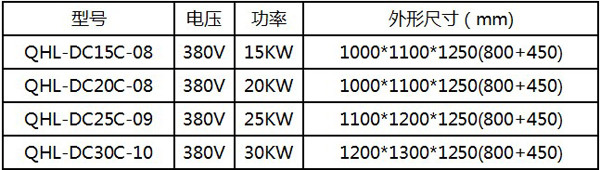 商用單頭電磁大鍋灶QHL-DC20KW