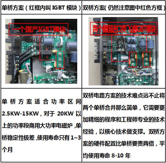 商用電磁爐大炒爐 1.2米電磁大鍋灶 超級(jí)電磁大炒灶【軍工品質(zhì)】