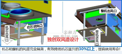 商用電磁爐大炒爐 1.2米電磁大鍋灶 超級(jí)電磁大炒灶【軍工品質(zhì)】