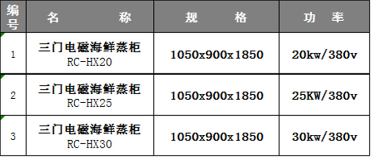 大功率電磁大鍋灶廚房大鍋灶廣式雙頭大鍋灶