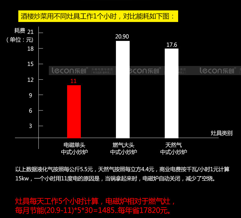 樂(lè)創(chuàng)商用電磁爐15kw20kw凹面大功率電磁爐灶30KW食堂電炒大鍋灶