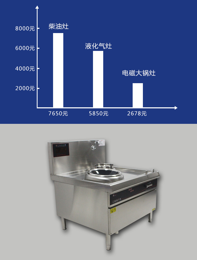 大功率智能單頭單尾炒爐系列東莞電磁爐商用廚房設(shè)備批發(fā)生產(chǎn)廠家