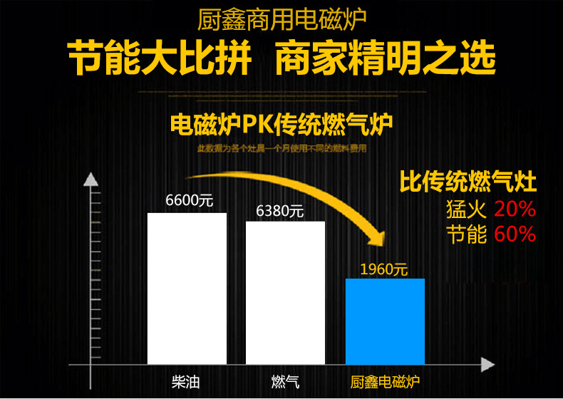 廚房設備餐飲專用電磁小炒爐小炒灶 雙頭單尾小炒爐 雙炒單湯小炒